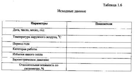 Методики быстрого анализа