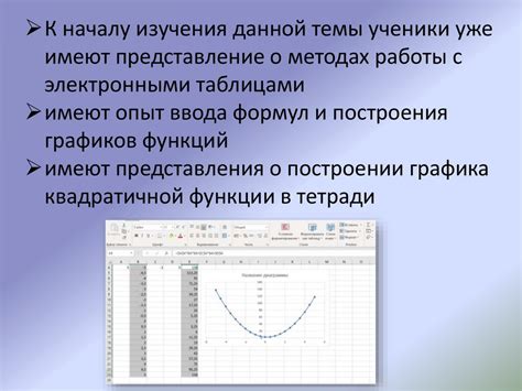 Методы анализа квадратичной функции