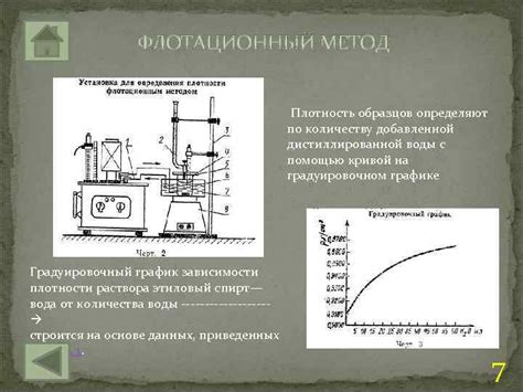 Методы без использования плотности