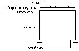 Методы борьбы со шумами в наушниках