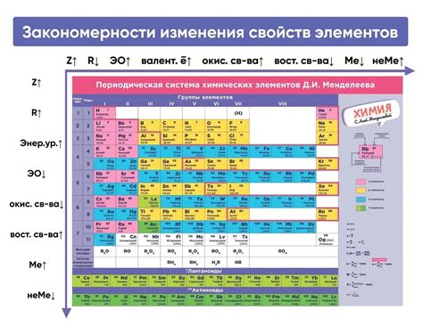 Методы изменения таблицы Менделеева