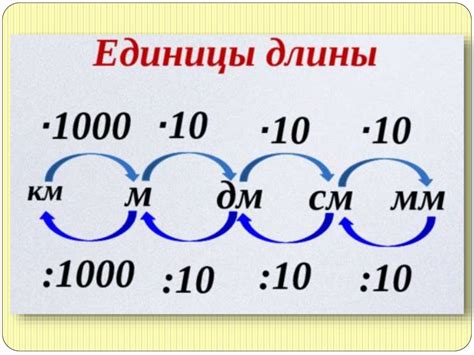 Методы измерения длины отрезка радиуса