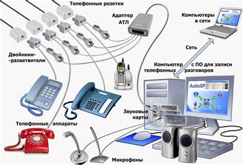 Методы и возможности прослушки телефонов