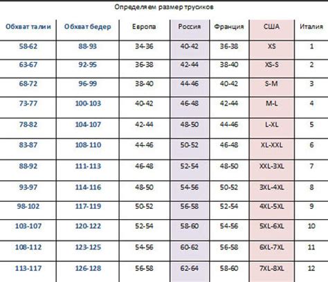 Методы и инструменты для определения размера женских трусов