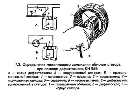 Методы и советы по проверке статора двигателя на межвитковое замыкание