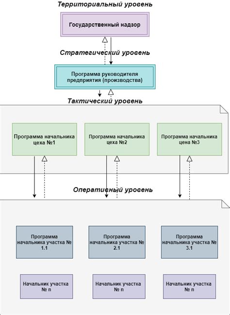 Методы контроля за установленным антивирусом