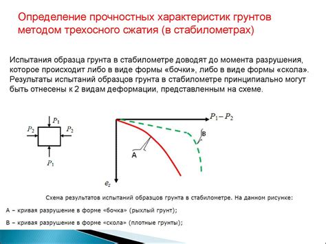 Методы определения грунта по карте