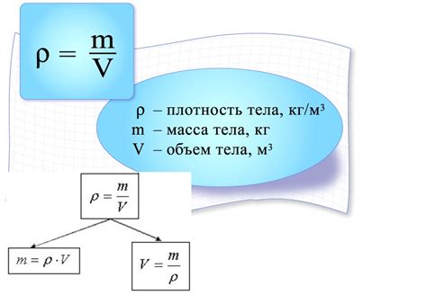 Методы определения массы вещества в растворе