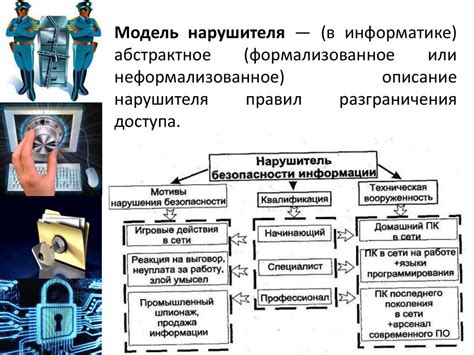 Методы определения нарушителей приватности