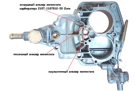 Методы определения размера жиклера