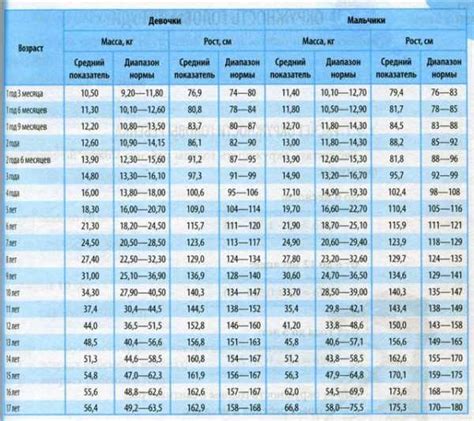 Методы определения роста ребенка в возрасте 12 лет