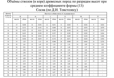 Методы определения сорта дерева по стволу