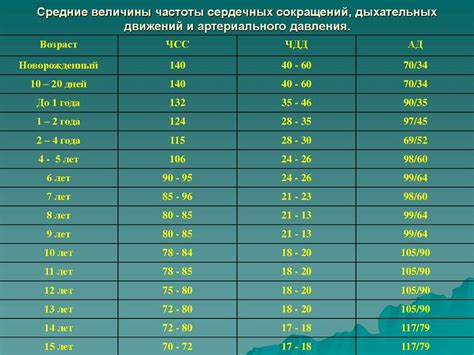 Методы определения старшего по возрасту владельца