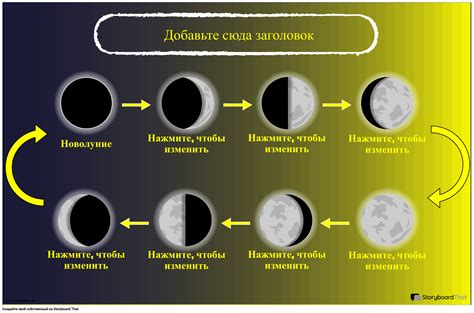 Методы определения фаз луны без специальных инструментов