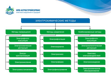 Методы очистки тенов