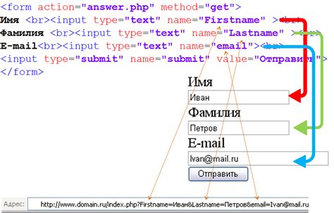 Методы передачи больших объемов данных