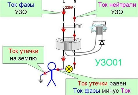 Методы проверки внешнего состояния дула