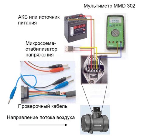 Методы проверки датчика ДМРВ Калина