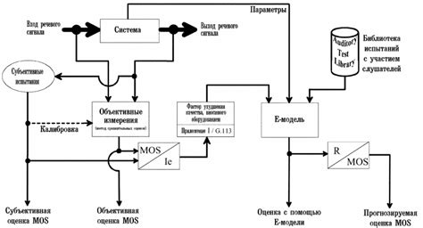 Методы проверки качества связи Теле 2