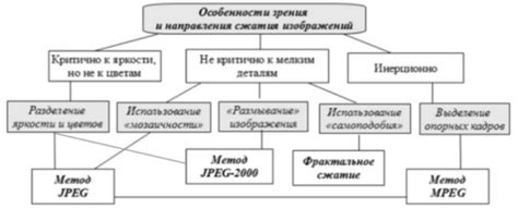 Методы сжатия PDF-файлов с потерей качества