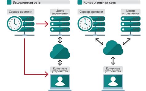 Методы синхронизации сохранений