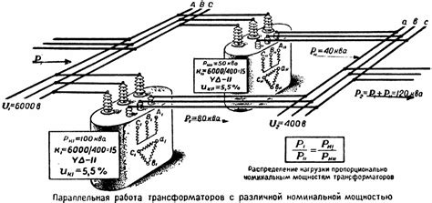 Методы увеличения напряжения: использование трансформаторов