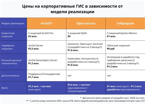 Методы удаления цен с 2 ГИС