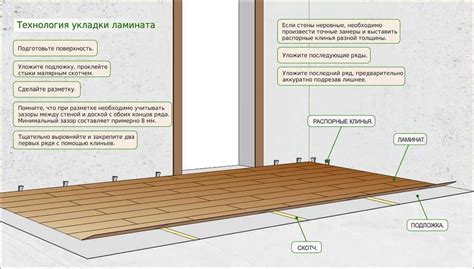 Методы укладки ковра на ламинат