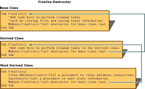 Метод "finalize()"