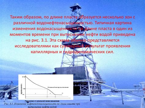 Метод вытеснения