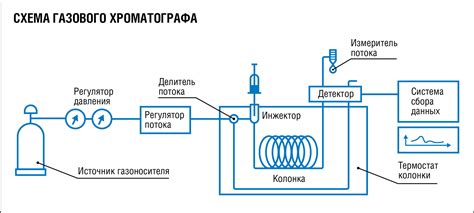 Метод газовой вискометрии