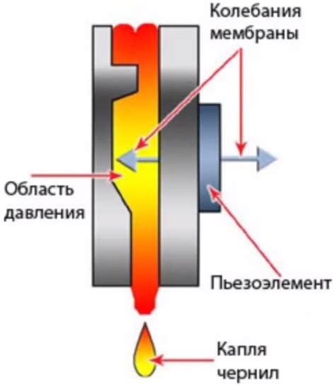 Метод газовых норм