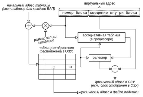 Метод комбинированного определения