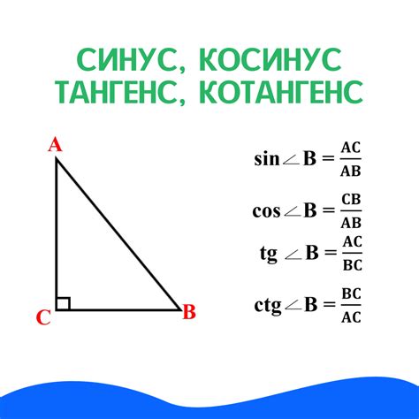 Метод нахождения тангенса через синус и косинус