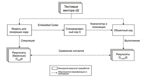 Метод 1: Верификация по почте