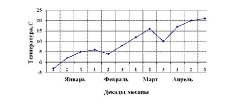 Метод 2: Определение даты через активность