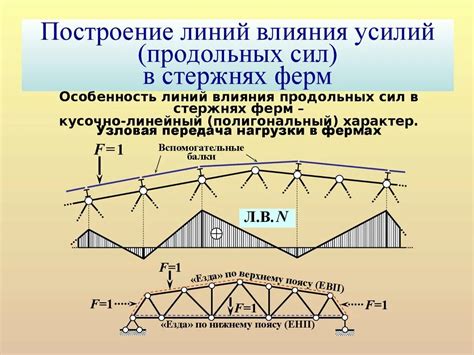 Метод 2: Построение опытных ферм