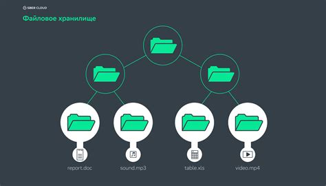 Метод 3: Использование облачного хранения для экспорта истории чатов