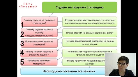 Метод 5: Консультация с профессионалами