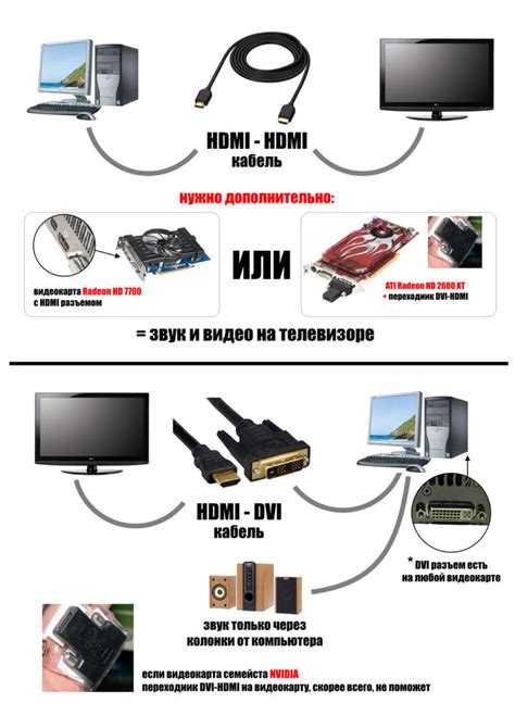 Метод 5: Подключение телевизора к компьютеру