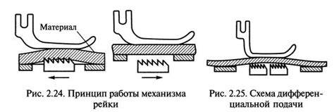 Механизмы перемещения костей в гипсе