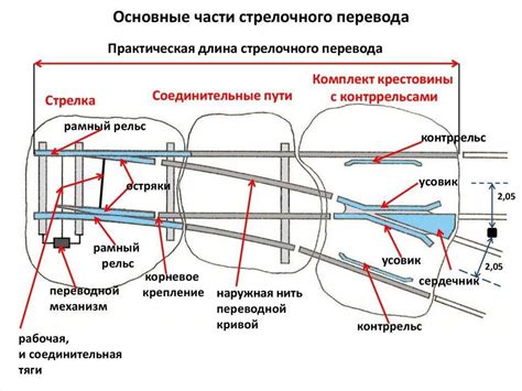 Механизмы самоудаления флюса