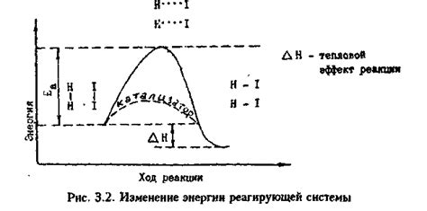 Механизмы увеличения скорости реакции при применении катализаторов