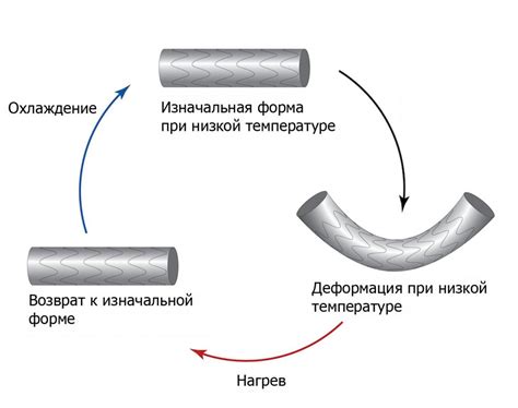 Механизм восстановления памяти