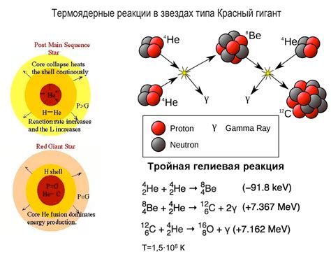 Механизм образования гелия при электролизе водорода