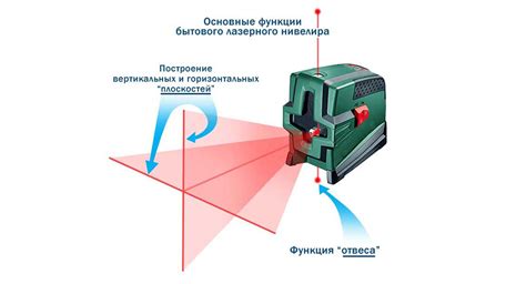 Механизм принципиальной работы лазерного уровня