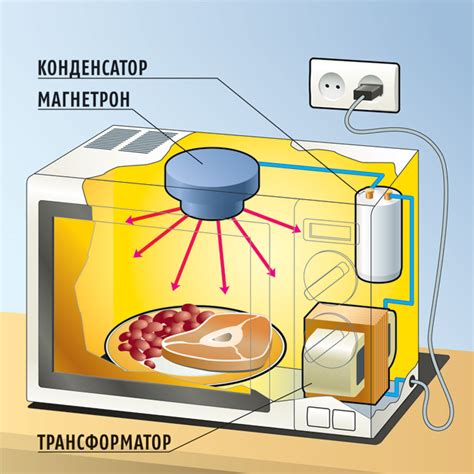 Микроволновка и мороз