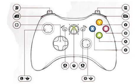 Микрофон на джойстике xbox: встроен или нет?