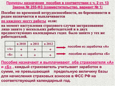 Минимальные и максимальные суммы списания