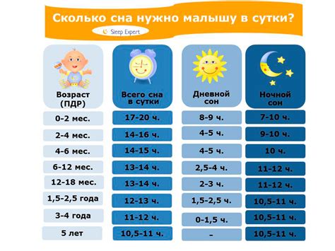 Минимизируйте стрессовые ситуации